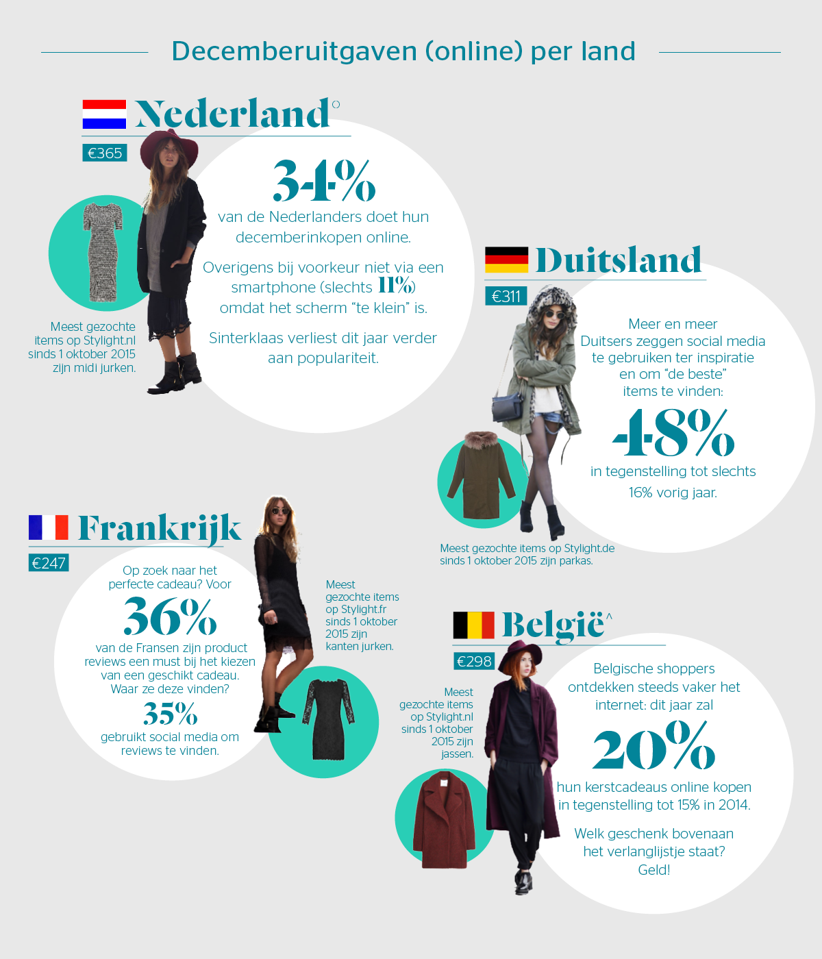 Feiten cijfers en mode items Nederland Duitsland Frankrijk en Belgie door Stylight