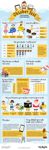 Infographic Oktoberfest