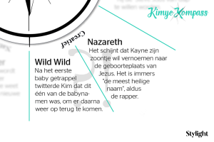 Stylight Kimye Kompass Creatieve namen