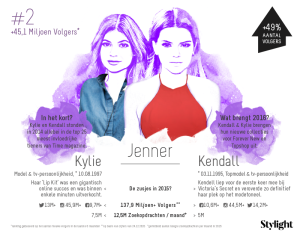 Kendall en Kylie Jenner zussen aantal volgers op social media en highlights 2015 Stylight