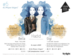 Stylight Gigi en Bella Hadid aantal volgers op social media en highlights 2015