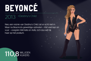 Stylight Super Bowl 50 jaar Beyonce