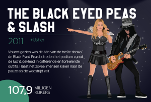Super Bowl 50 jaar Fergie en Slash Stylight