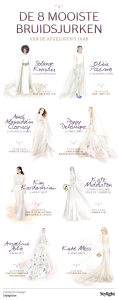 De 8 mooiste bruidsjurken Solange Knowles Angelina Jolie Poppy Delevingne Kim Kardashian Olivia Palermo Amal Clooney Kate Middleton Kate Moss in trouwjurk Stylight