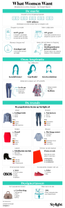 Stylight Report wat vrouwen graag willen populairste mode items and cijfers in Nederland en buurlanden