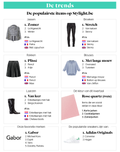Wat vrouwen willen populairste jassen broeken laarzen blouses en rokken Stylight Report