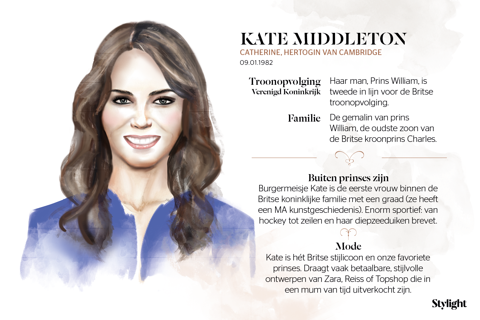 Stylight Kate Middleton style fashion