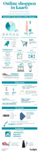 Stylight report online shoppen eerste kwartaal infographic
