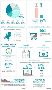 Stylight report online shoppers Nederland
