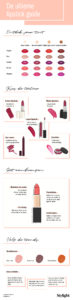 Voor International Lipstick Day maakte Stylight een lipstick guide
